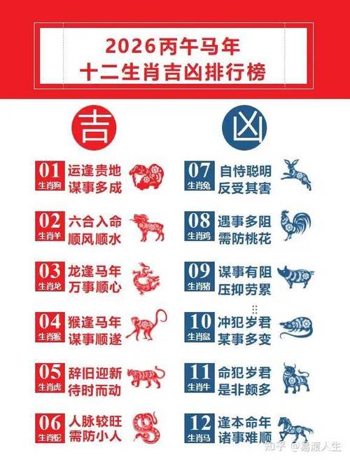 2026年十二生肖运势详解图标