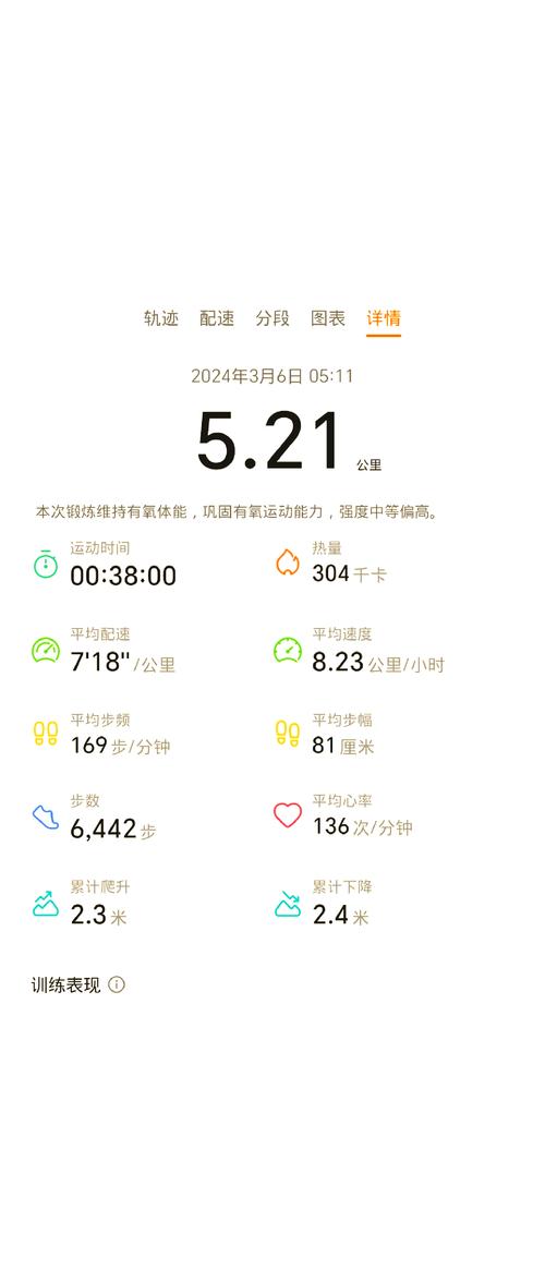 keep 等级解锁