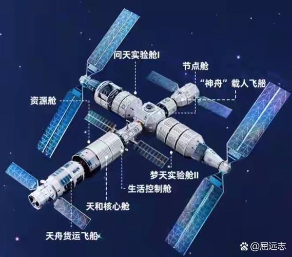 国际空间站寿命多少年