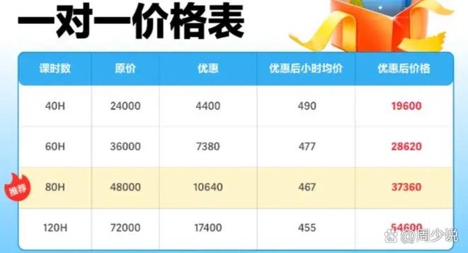 一对一补课价格