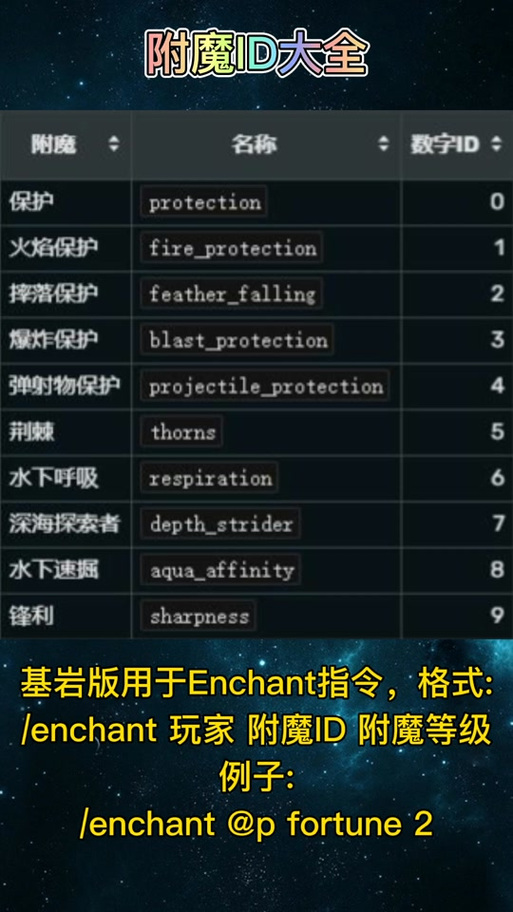 我的世界附魔id表符号