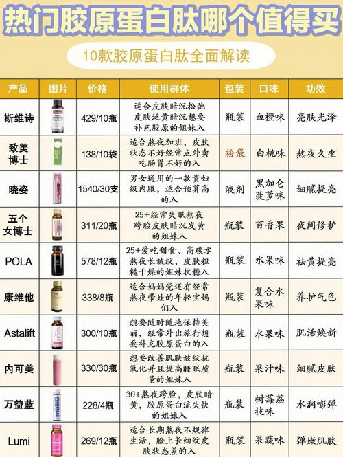 房峰肽一盒价格表