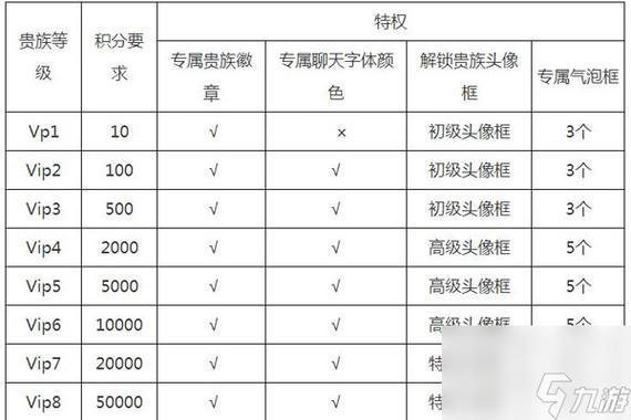 王者荣耀VIP1截图