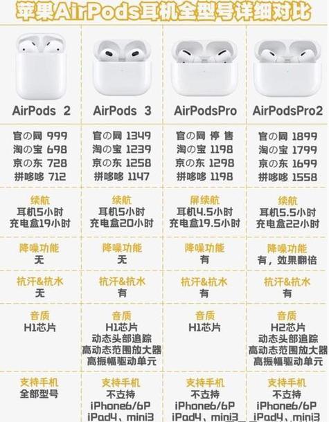 airpods各代尺寸