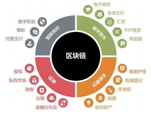 区块链最新赚钱项目大全截图