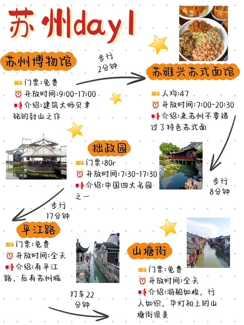 苏州最建议去的三个景点截图