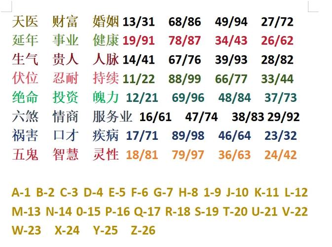 讲解11位手机号能量