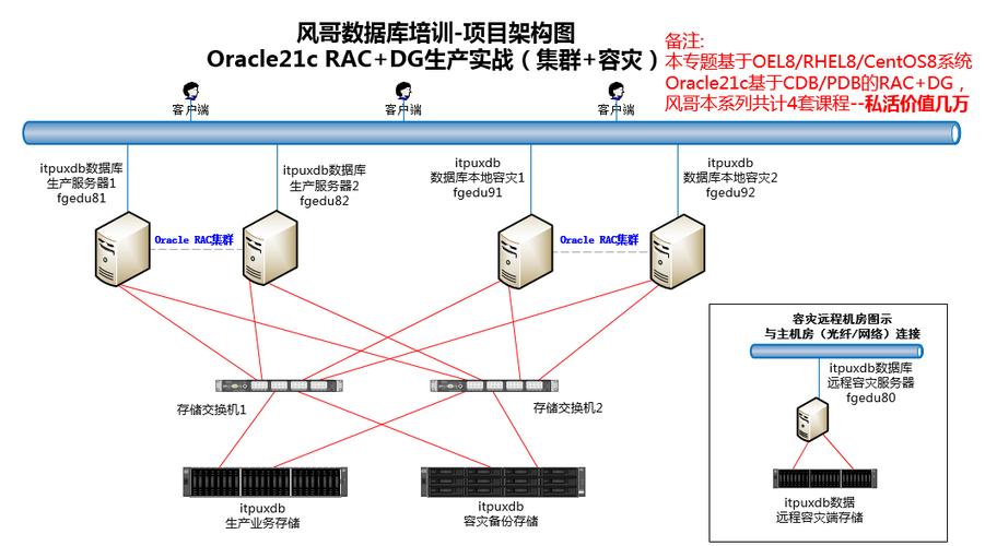 oracle21c