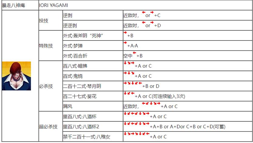 拳皇技能出招表摇杆