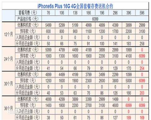 合约机不交费会怎么样