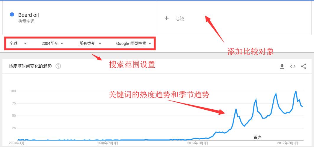 国内打开google趋势的方法