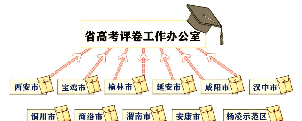 2020全国高考改革方案