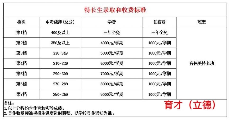 私立高中收费一览表
