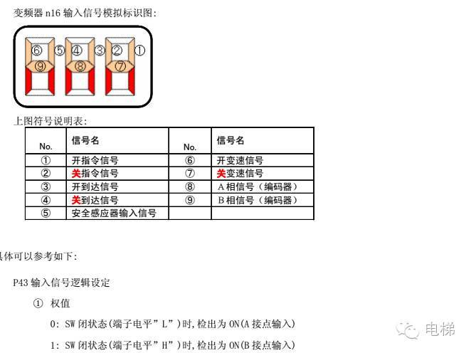 松下门机调试说明书