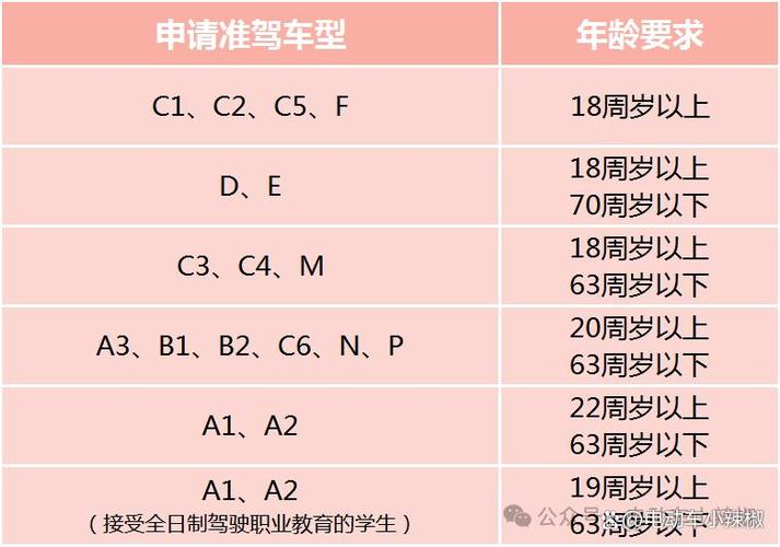 a证驾驶员年龄限制到几岁缩略图