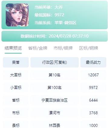2023王者冷门战区哪里人最少