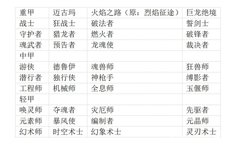 激战hd哪个职业好