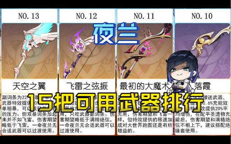 原神夜兰四星武器推荐排行