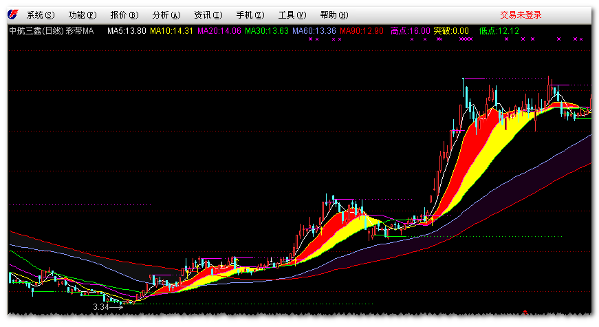 股海网免费公式截图