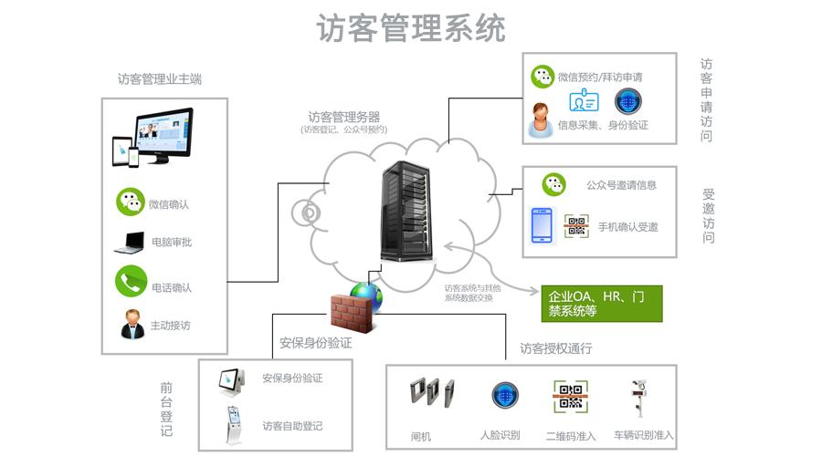 多用户机主跟访客是什么意思