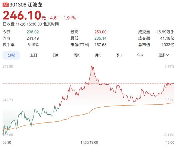 股票江波龙