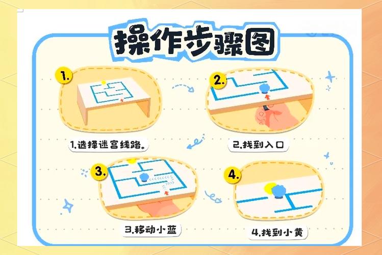 走迷宫的玩法和规则