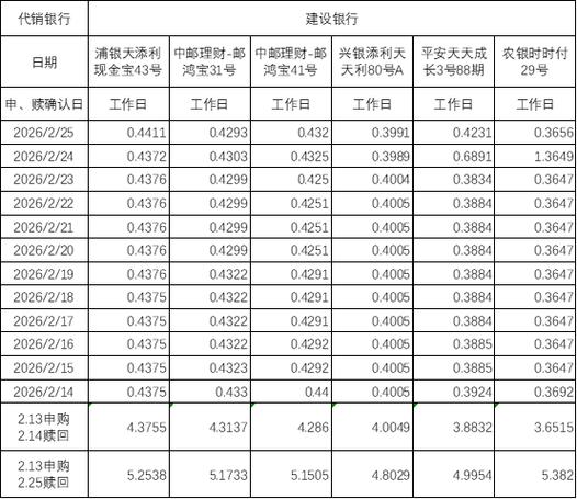理财产品收益计算图标