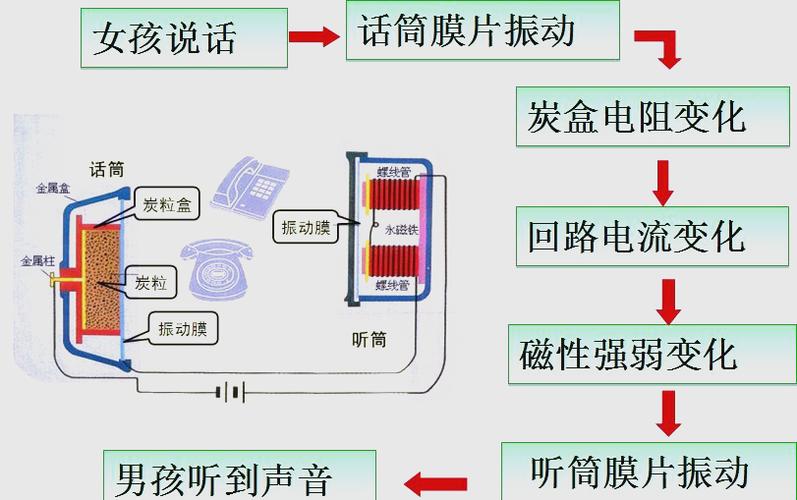 oppo手机hd关闭原理