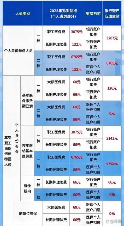 社保交了多长时间可以用医保图标