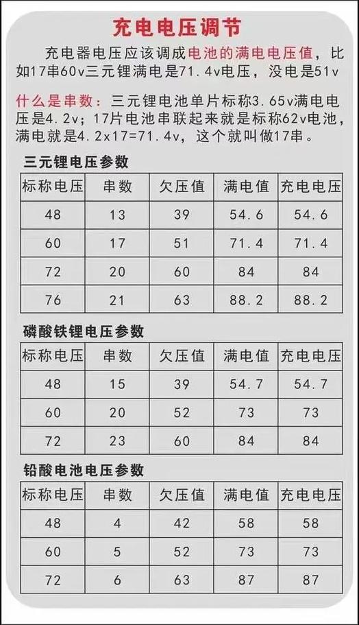 电动车充电电压是多少
