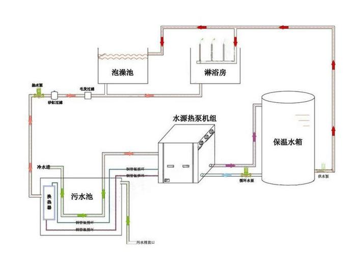 浴池热水解决方案