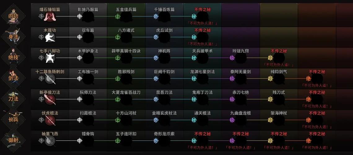 太吾绘卷所有内功都学会怎么样截图
