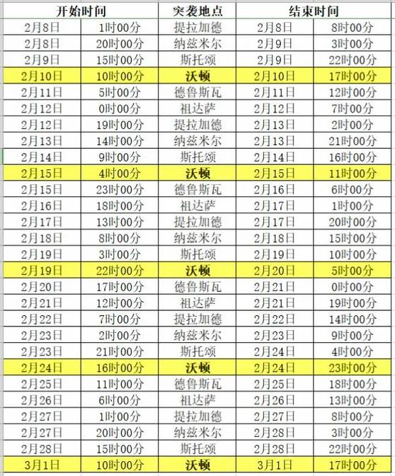 军团突袭时间表12月截图