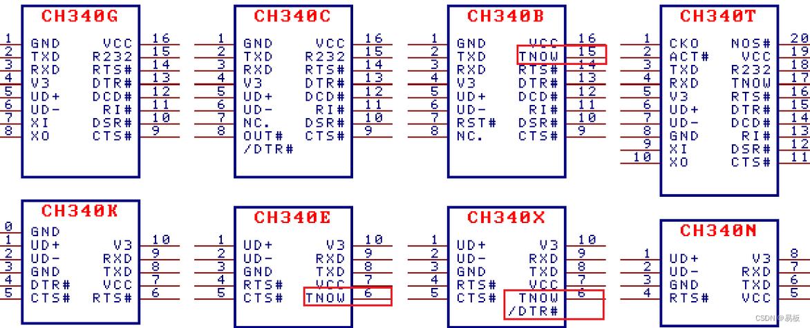 ch340和ft232哪个好