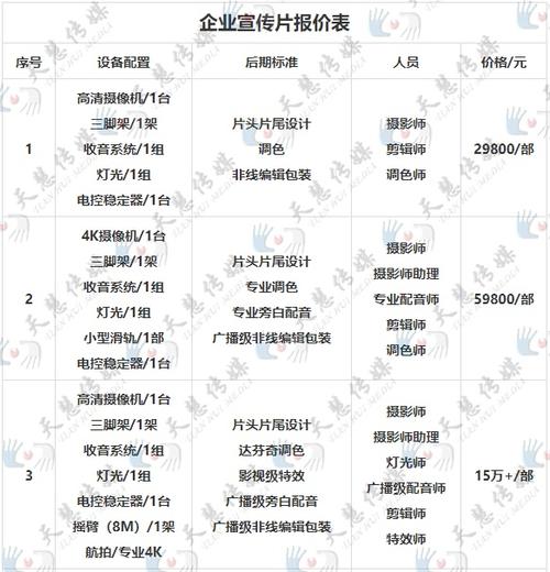 拍摄30秒的宣传片收费