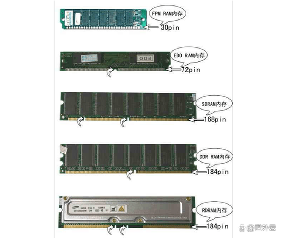 amd专用内存条和普通内存区别