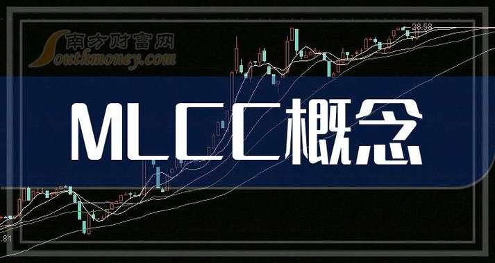 MLCC概念龙头股