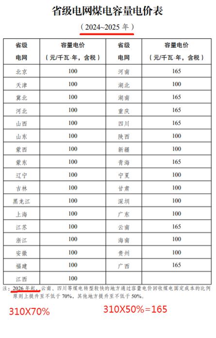 四川2026电费收取标准