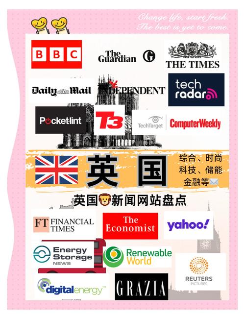 外国新闻网站中文版