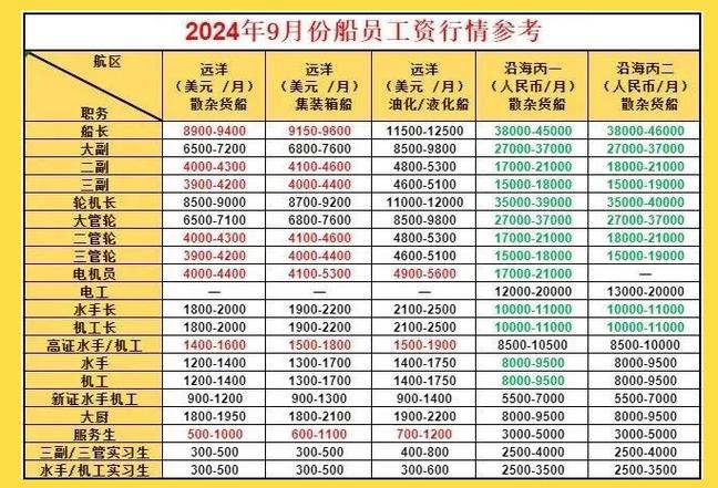国航空乘详细工资表