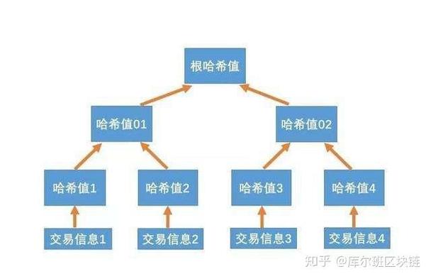 区块链什么叫哈希值