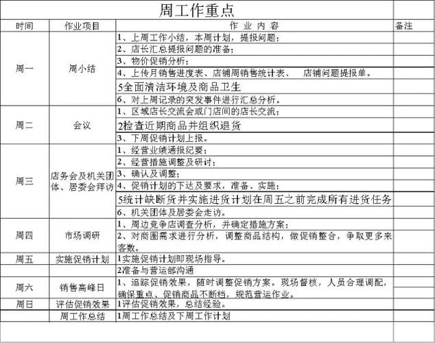 店长工作内容图标