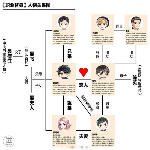 虎夫伍北人物关系图