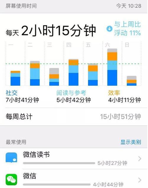 ipad屏幕使用时间