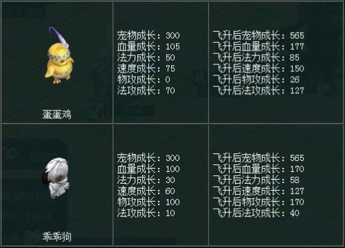 问道血幻豪猪满成长是多少