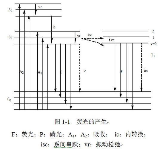 光致发光是什么意思