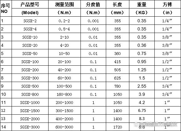 m8的外六角螺丝用多大的扳手