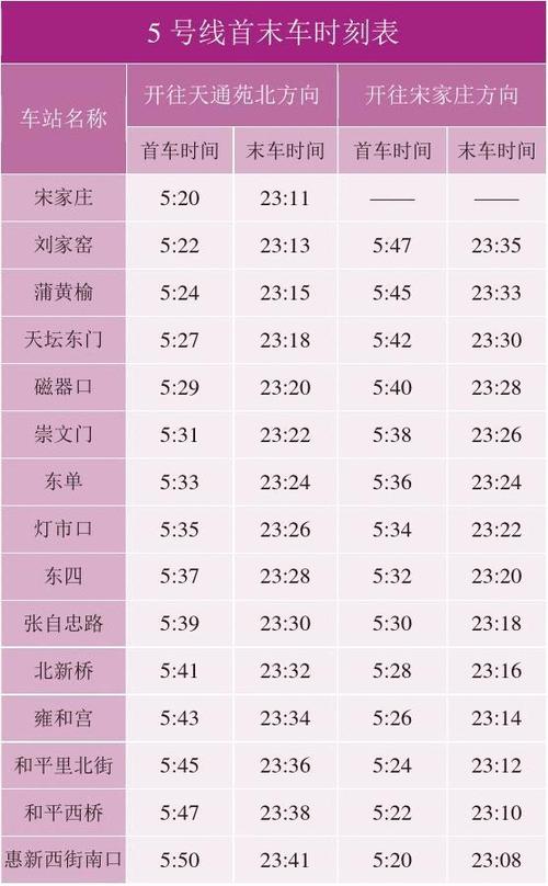 5号线末班车时间表
