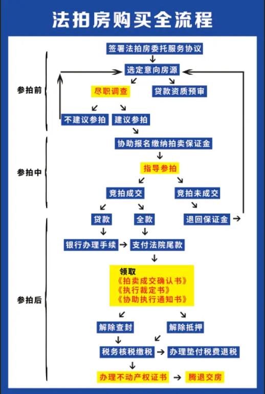购买法拍房的客户都是什么人截图