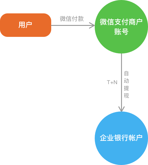 cf好友显示未连接是什么意思